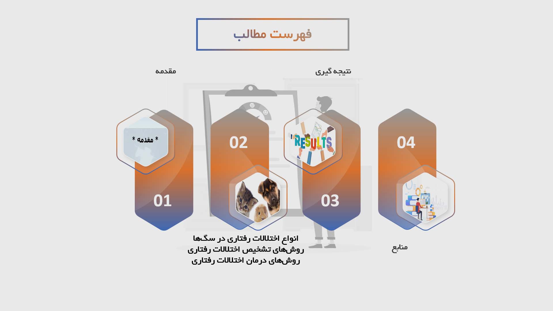 پاورپوینت تشخیص و درمان اختلالات رفتاری در سگ‌ها